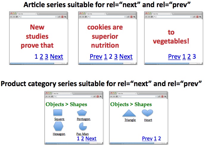 La pagination seo par Google